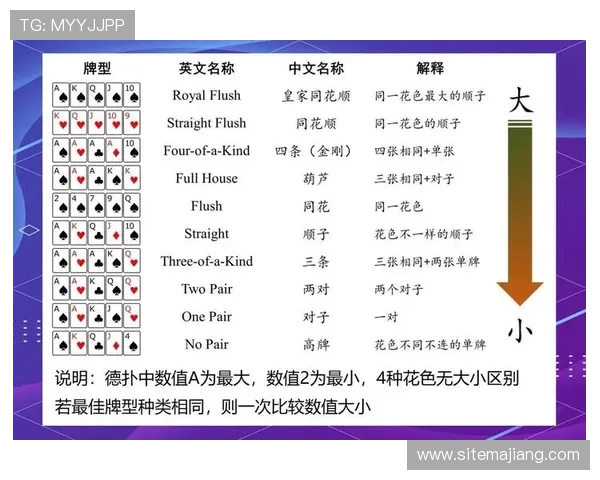 扑克牌滚珠游戏的玩法规则解析及实用技巧指南